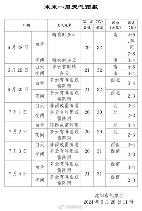 山东省最新天气预报，山东省最新天气预报明天-第2张图片-微云百科