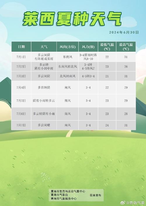 山东省最新天气预报，山东省最新天气预报明天-第5张图片-微云百科