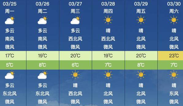 大荔天气预报,渭南天气预报-第5张图片-微云百科 大荔天气预报,渭南天气预报-第5张图片-微云百科
