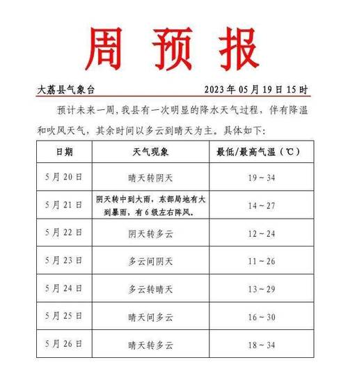 大荔天气预报,渭南天气预报-第7张图片-微云百科 大荔天气预报,渭南天气预报-第7张图片-微云百科