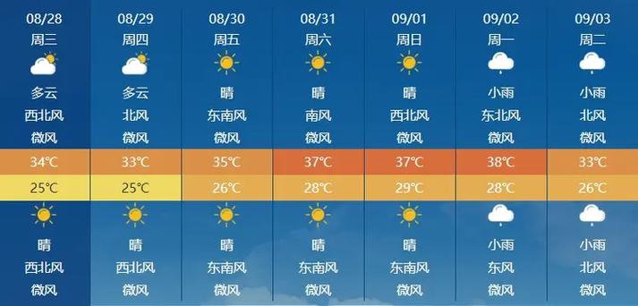 耒阳天气 - 耒阳天气预报15天气-第1张图片-微云百科