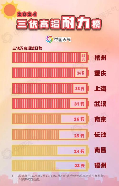 耒阳天气 - 耒阳天气预报15天气-第3张图片-微云百科