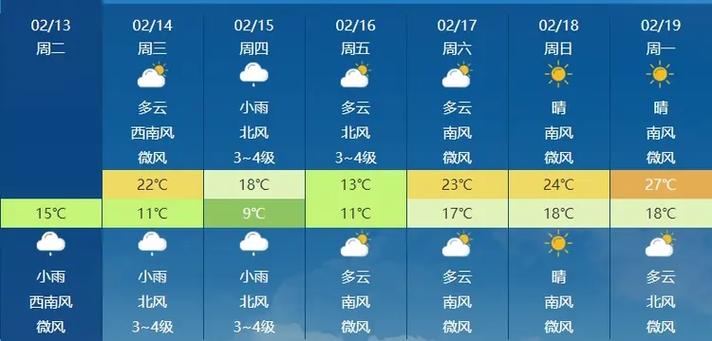 耒阳天气 - 耒阳天气预报15天气-第5张图片-微云百科