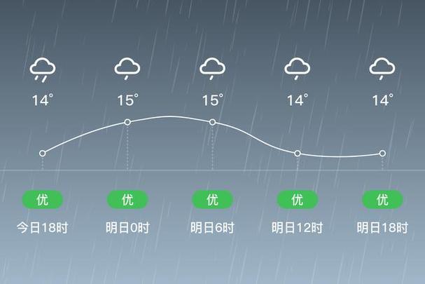 耒阳天气 - 耒阳天气预报15天气-第7张图片-微云百科