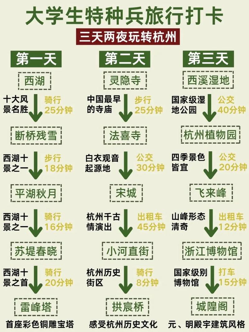上海南京苏杭旅游攻略(南京苏杭上海六日游)-第7张图片-微云百科 上海南京苏杭旅游攻略(南京苏杭上海六日游)-第7张图片-微云百科