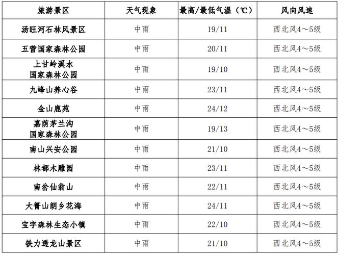 德阳什邡天气（德阳什邡天气预报7天）-第5张图片-微云百科
