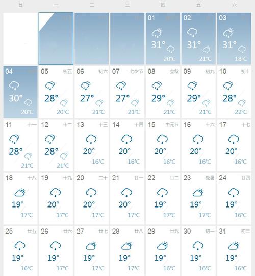 德阳什邡天气（德阳什邡天气预报7天）-第6张图片-微云百科