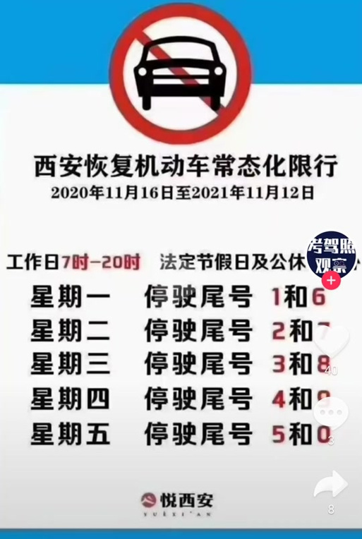 西安最新交通出行规定图 - 西安最新出行管制-第6张图片-微云百科 西安最新交通出行规定图 - 西安最新出行管制-第6张图片-微云百科