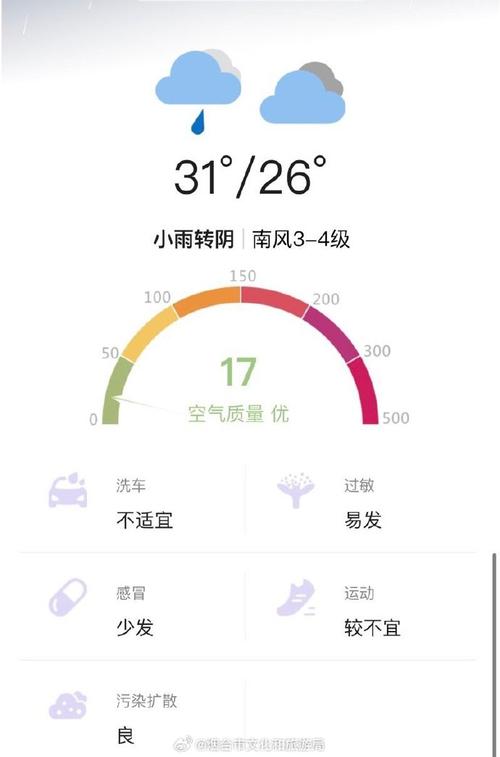 栖霞市天气预报 - 栖霞市天气预报明天能下雨-第6张图片-微云百科 栖霞市天气预报 - 栖霞市天气预报明天能下雨-第6张图片-微云百科