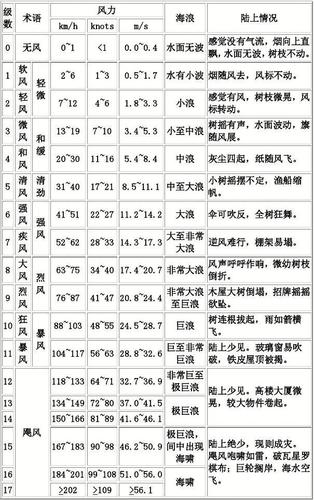 韩城天气预报,韩城天气预报40天准确-第5张图片-微云百科 韩城天气预报,韩城天气预报40天准确-第5张图片-微云百科