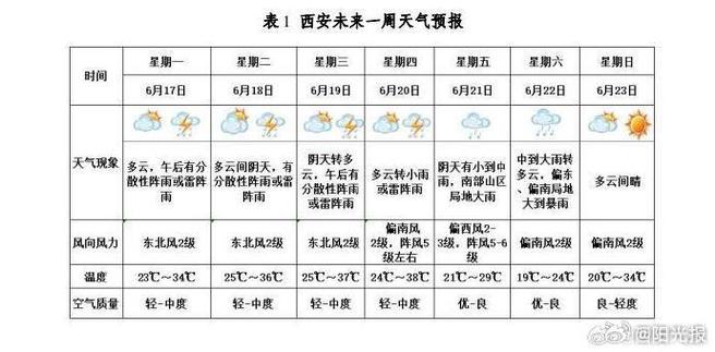 最近几天天气预报，全国最新天气预报-第4张图片-微云百科