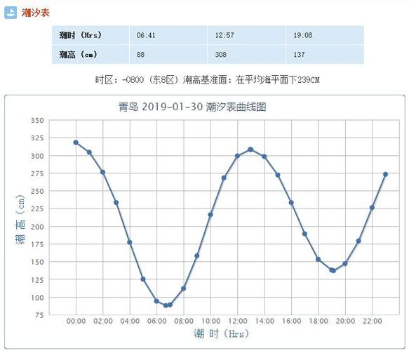 长岛天气,纽约长岛天气-第2张图片-微云百科 长岛天气,纽约长岛天气-第2张图片-微云百科