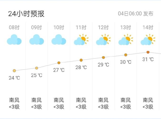 舞钢市天气预报 - 舞钢市天气预报15天天气-第1张图片-微云百科 舞钢市天气预报 - 舞钢市天气预报15天天气-第1张图片-微云百科