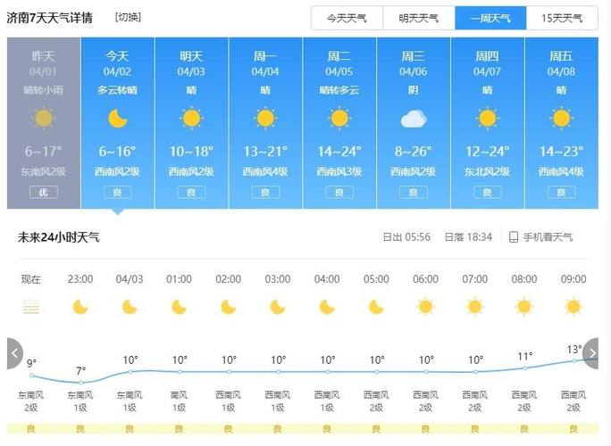 垣曲天气预报,垣曲天气预报7天-第4张图片-微云百科 垣曲天气预报,垣曲天气预报7天-第4张图片-微云百科