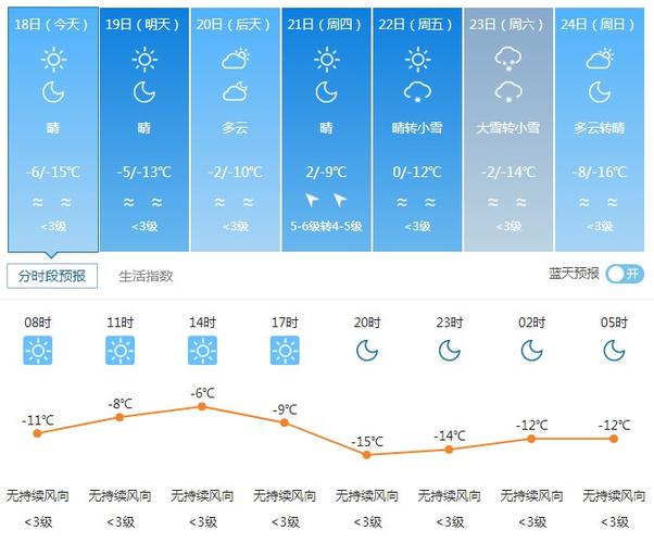 垣曲天气预报,垣曲天气预报7天-第3张图片-微云百科 垣曲天气预报,垣曲天气预报7天-第3张图片-微云百科