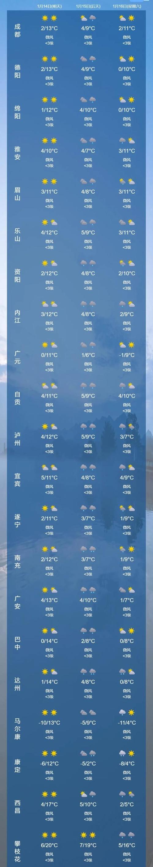 垣曲天气预报,垣曲天气预报7天-第6张图片-微云百科 垣曲天气预报,垣曲天气预报7天-第6张图片-微云百科