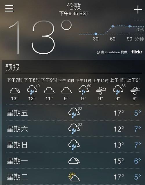 伦敦天气,伦敦天气预报-第5张图片-微云百科 伦敦天气,伦敦天气预报-第5张图片-微云百科
