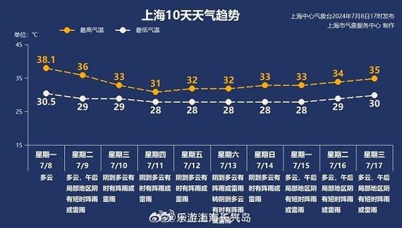 长兴天气(长沙天气)-第2张图片-微云百科 长兴天气(长沙天气)-第2张图片-微云百科