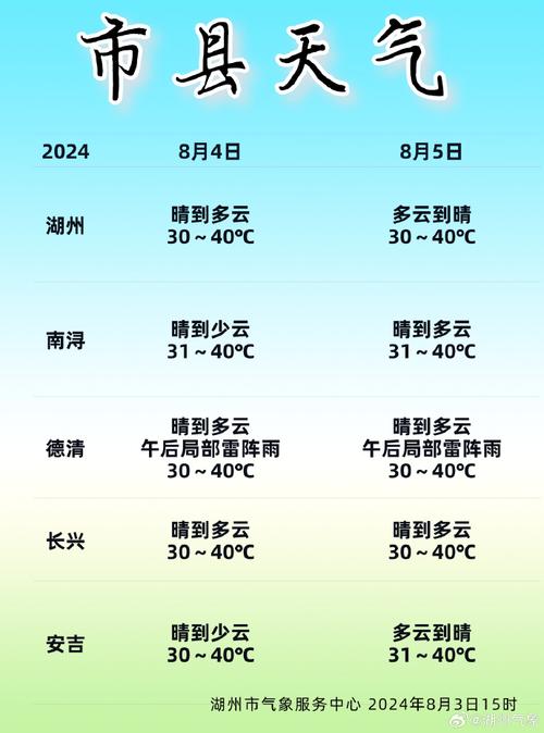 长兴天气(长沙天气)-第4张图片-微云百科 长兴天气(长沙天气)-第4张图片-微云百科
