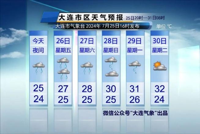 长兴天气(长沙天气)-第5张图片-微云百科 长兴天气(长沙天气)-第5张图片-微云百科