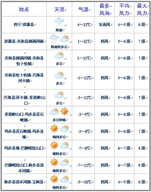玉树天气（青海玉树天气）-第6张图片-微云百科