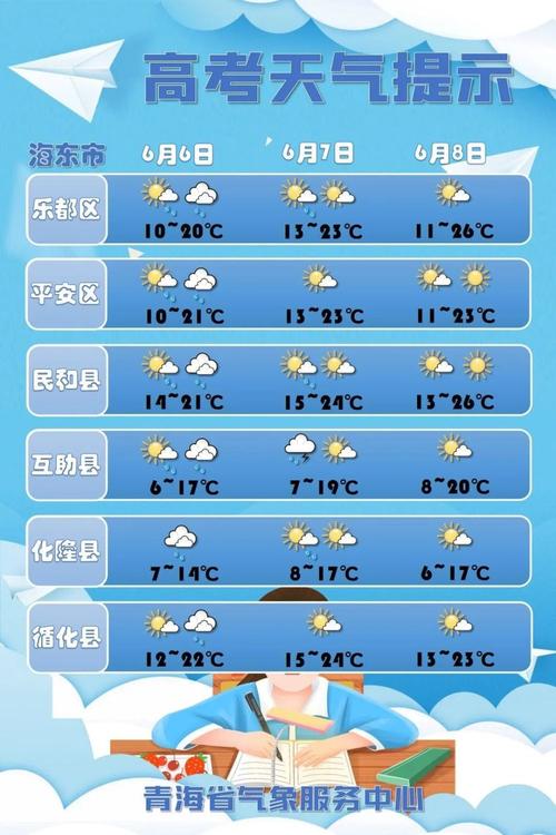 玉树天气（青海玉树天气）-第7张图片-微云百科