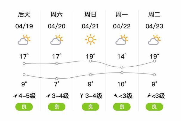 东戴河天气预报,沈阳天气预报-第2张图片-微云百科 东戴河天气预报,沈阳天气预报-第2张图片-微云百科