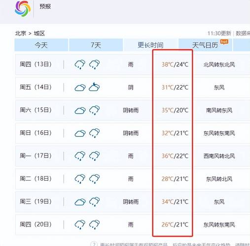 东戴河天气预报,沈阳天气预报-第3张图片-微云百科 东戴河天气预报,沈阳天气预报-第3张图片-微云百科
