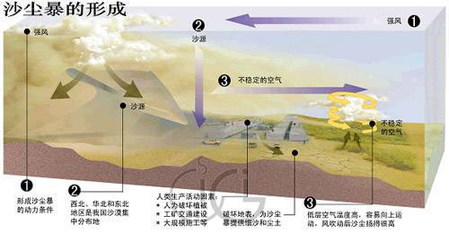 哈密天气(哈密天气40天)-第3张图片-微云百科 哈密天气(哈密天气40天)-第3张图片-微云百科