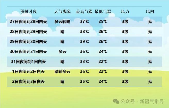 哈密天气(哈密天气40天)-第5张图片-微云百科 哈密天气(哈密天气40天)-第5张图片-微云百科