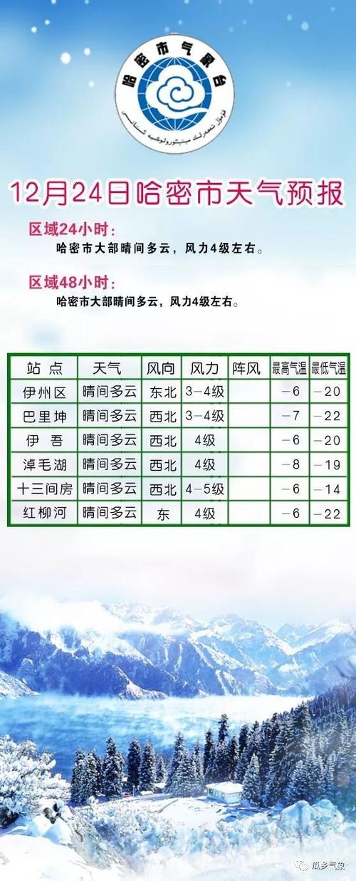 哈密天气(哈密天气40天)-第6张图片-微云百科 哈密天气(哈密天气40天)-第6张图片-微云百科