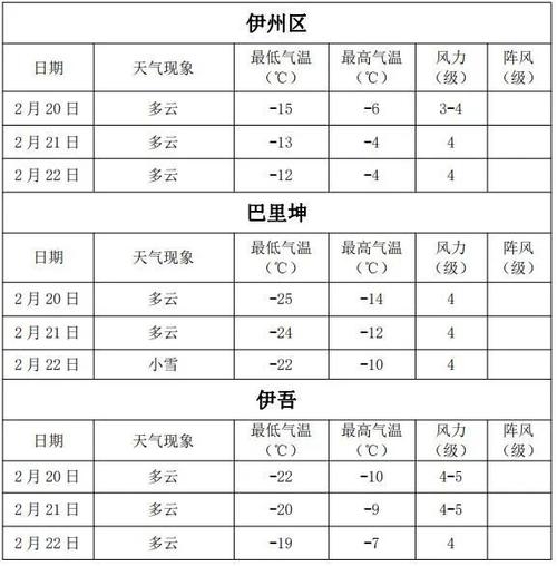 哈密天气(哈密天气40天)-第8张图片-微云百科 哈密天气(哈密天气40天)-第8张图片-微云百科