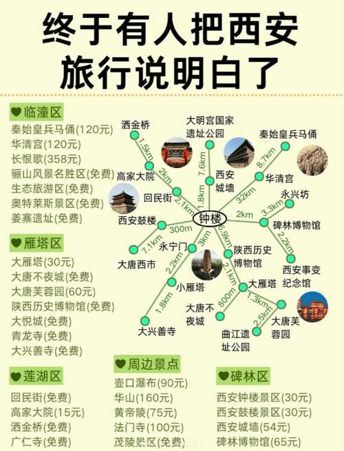 2016西安旅游攻略（西安旅游攻略手册）-第1张图片-微云百科