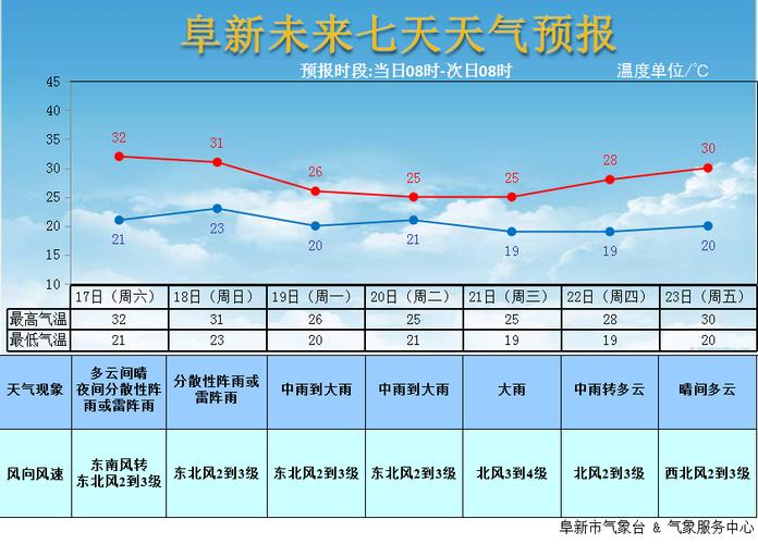 房县天气预报,房县天气预报一个月30天-第7张图片-微云百科 房县天气预报,房县天气预报一个月30天-第7张图片-微云百科