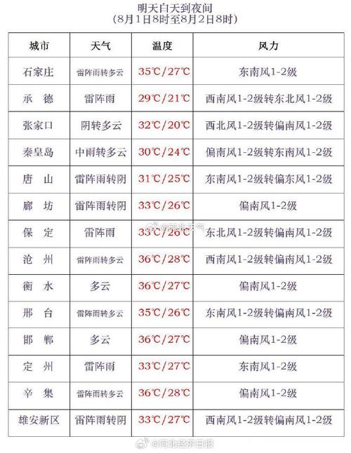 吴桥天气(吴桥天气预报10天)-第7张图片-微云百科 吴桥天气(吴桥天气预报10天)-第7张图片-微云百科