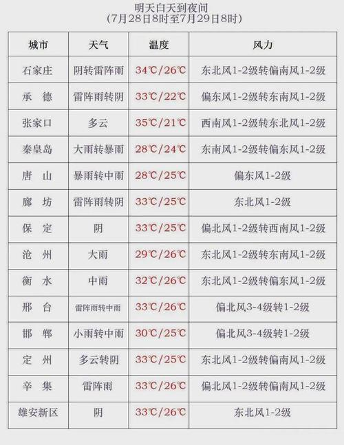 吴桥天气(吴桥天气预报10天)-第8张图片-微云百科 吴桥天气(吴桥天气预报10天)-第8张图片-微云百科