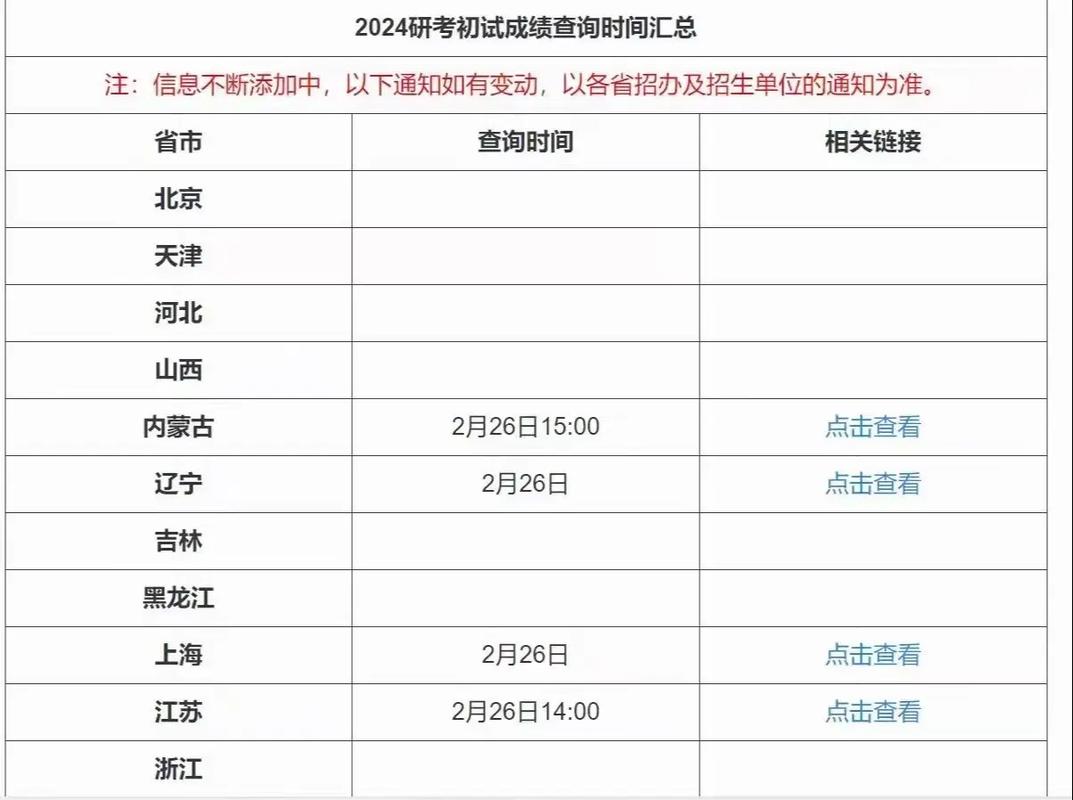 西安考研考生出行查询 - 西安研究生考试成绩查询-第2张图片-微云百科 西安考研考生出行查询 - 西安研究生考试成绩查询-第2张图片-微云百科