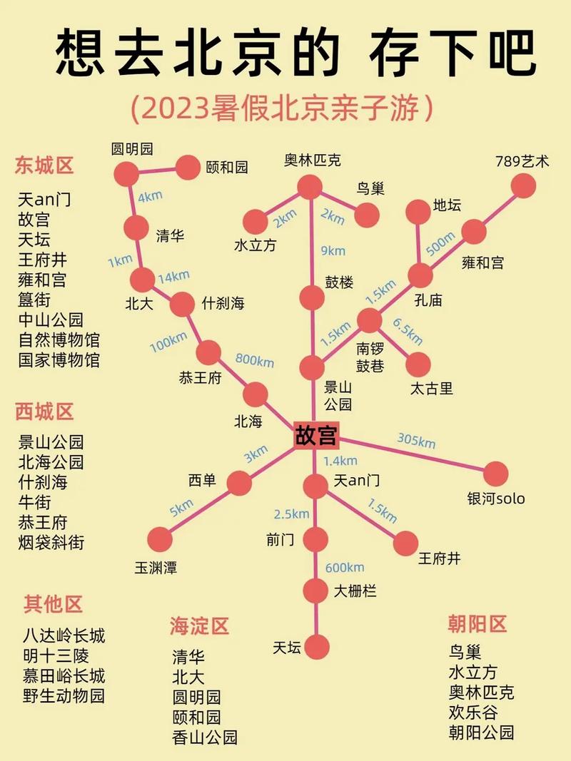 2岁宝宝北京旅游攻略,北京2岁宝宝出游推荐地-第3张图片-微云百科 2岁宝宝北京旅游攻略,北京2岁宝宝出游推荐地-第3张图片-微云百科