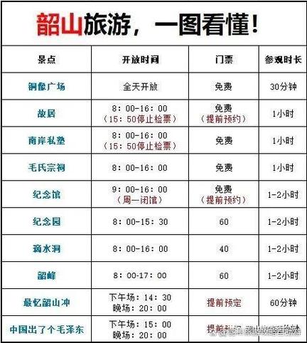韶山天气预报,韶山天气预报15天查询百度-第1张图片-微云百科 韶山天气预报,韶山天气预报15天查询百度-第1张图片-微云百科