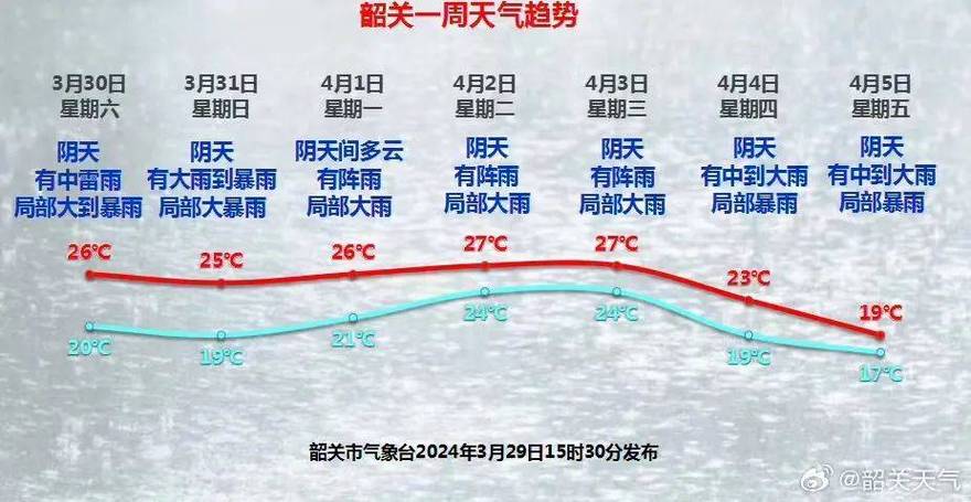 韶山天气预报,韶山天气预报15天查询百度-第2张图片-微云百科 韶山天气预报,韶山天气预报15天查询百度-第2张图片-微云百科