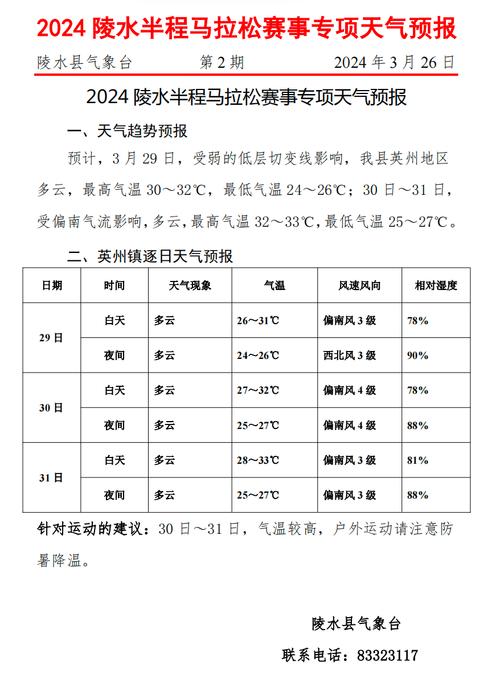 陵水天气预报,陵水天气预报15天-第1张图片-微云百科 陵水天气预报,陵水天气预报15天-第1张图片-微云百科