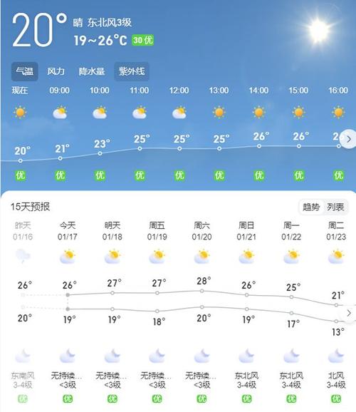 陵水天气预报,陵水天气预报15天-第3张图片-微云百科 陵水天气预报,陵水天气预报15天-第3张图片-微云百科