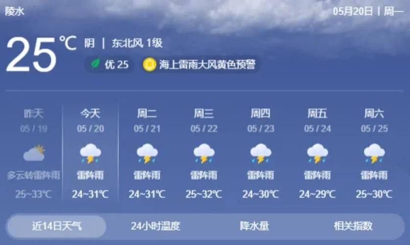 陵水天气预报,陵水天气预报15天-第6张图片-微云百科 陵水天气预报,陵水天气预报15天-第6张图片-微云百科
