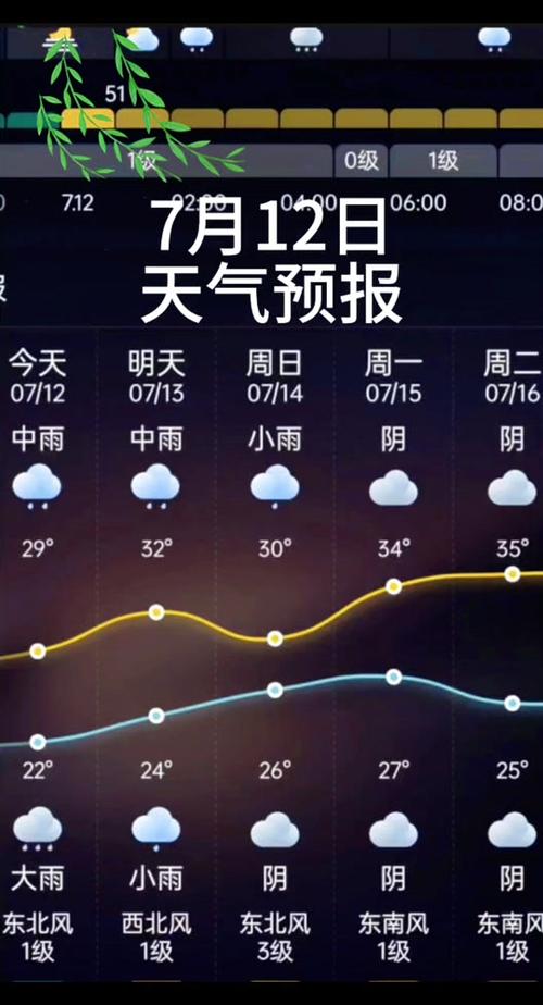 固始天气，固始天气预报-第1张图片-微云百科