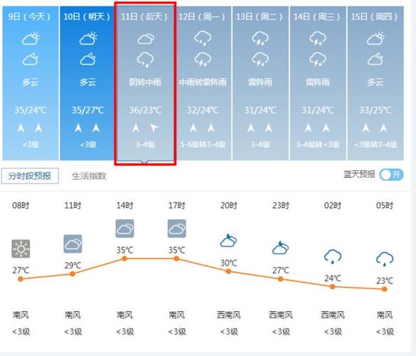 河间天气预报，保定天气预报-第7张图片-微云百科
