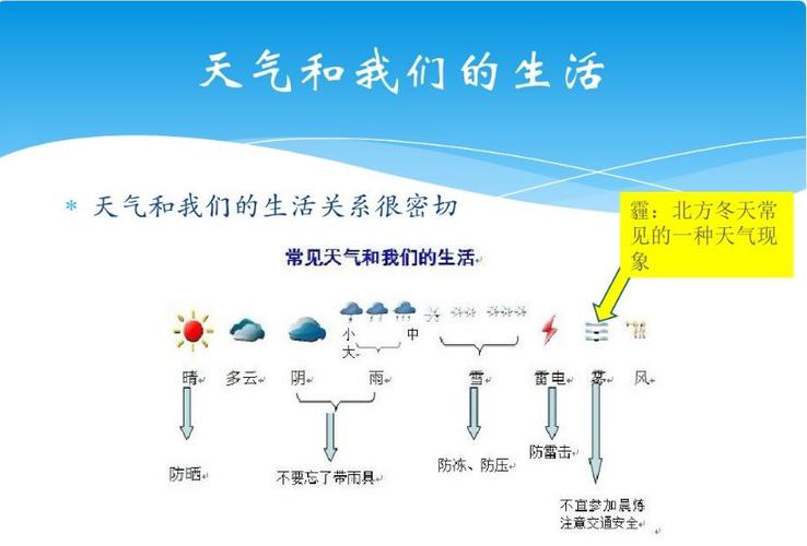 生活天气,生活天气预报-第1张图片-微云百科 生活天气,生活天气预报-第1张图片-微云百科
