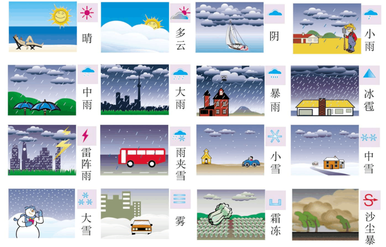 生活天气,生活天气预报-第3张图片-微云百科 生活天气,生活天气预报-第3张图片-微云百科