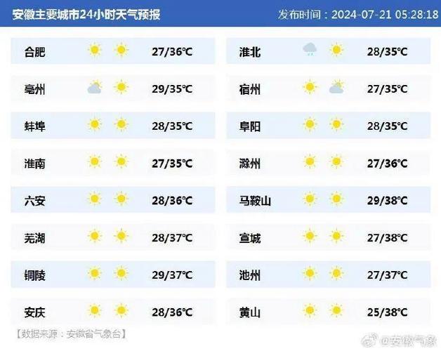 固镇天气,固镇天气情况-第7张图片-微云百科 固镇天气,固镇天气情况-第7张图片-微云百科
