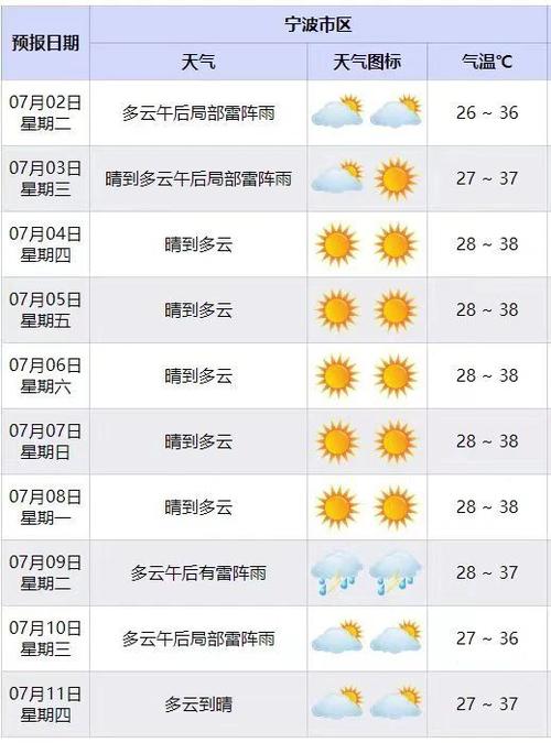 宁波象山天气,宁波象山天气预报15天查询百度-第8张图片-微云百科 宁波象山天气,宁波象山天气预报15天查询百度-第8张图片-微云百科