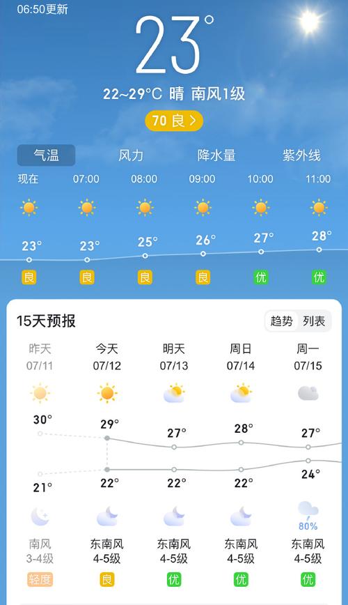 阳信天气,阳信天气预报15天查询-第4张图片-微云百科 阳信天气,阳信天气预报15天查询-第4张图片-微云百科